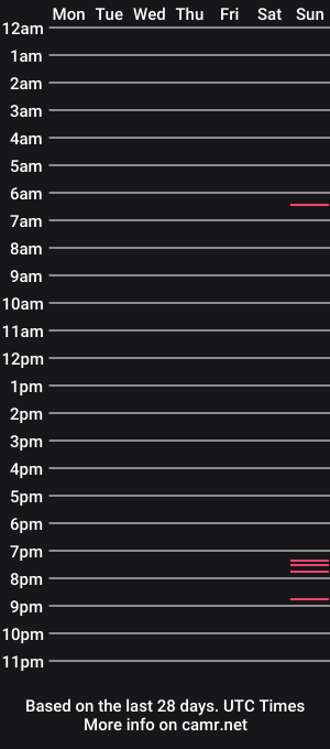 cam show schedule of ukbloke202