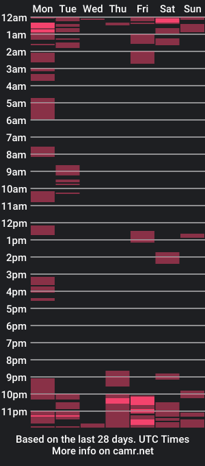 cam show schedule of ukboy17