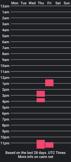 cam show schedule of ukchocolate