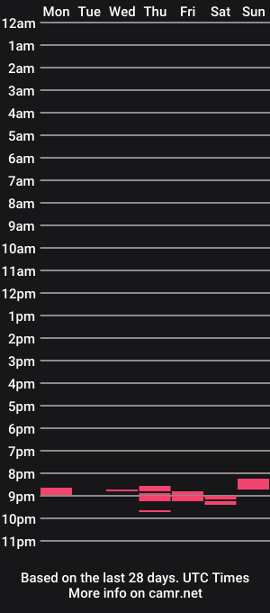 cam show schedule of ukdar