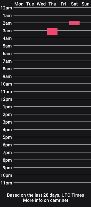 cam show schedule of ukelelexd