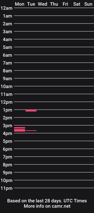 cam show schedule of ukexhibitionist73