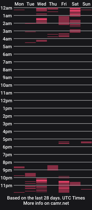 cam show schedule of ukfilthylad
