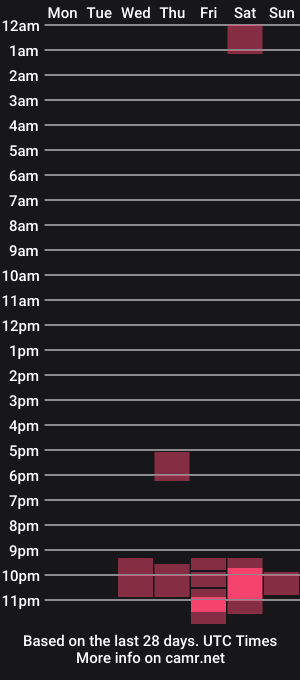cam show schedule of ukguynxtdr