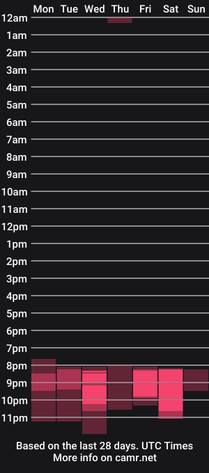 cam show schedule of ukgymboy