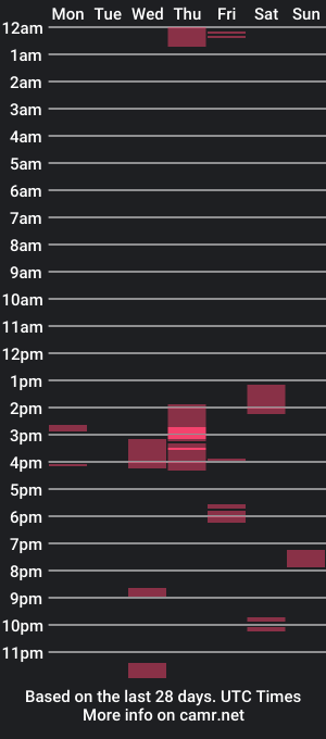 cam show schedule of uklad018