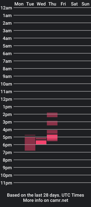 cam show schedule of uklad1997x