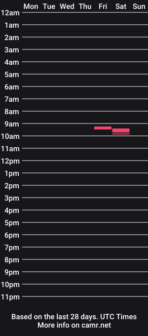 cam show schedule of ukmale1973
