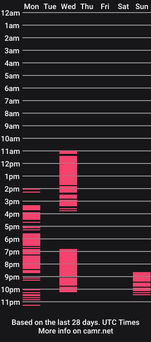 cam show schedule of ukmatty3