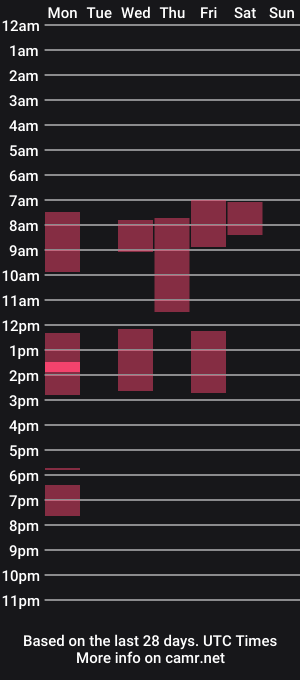 cam show schedule of uknk