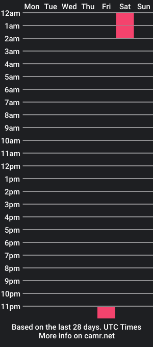 cam show schedule of ukqueenf