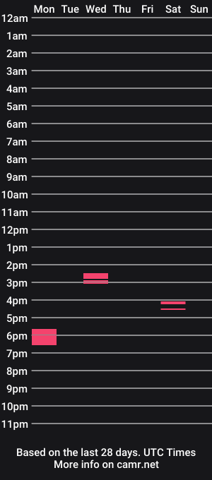 cam show schedule of ukshowall