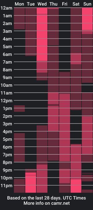 cam show schedule of ul_tima