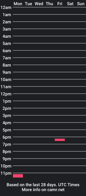 cam show schedule of uli1805