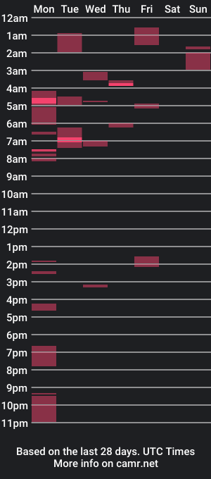 cam show schedule of ulises85e