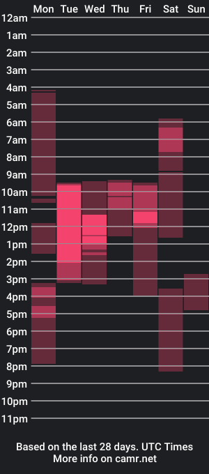 cam show schedule of ulisess15