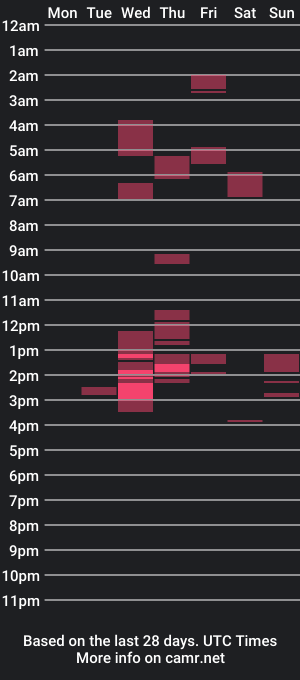 cam show schedule of ulok_atme