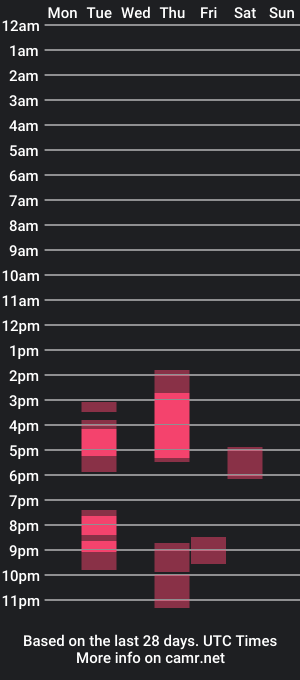 cam show schedule of ulramon11