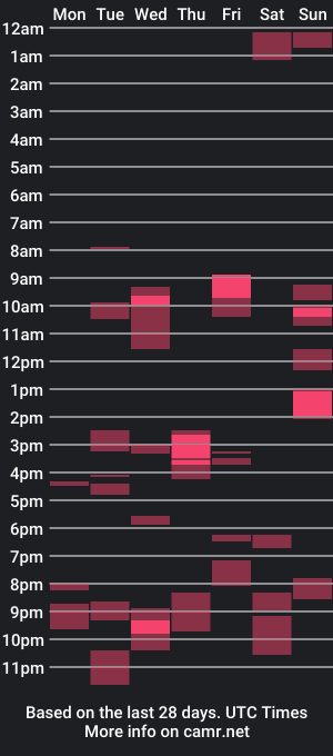 cam show schedule of ultimate_cumshot