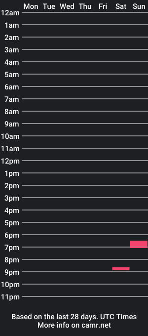 cam show schedule of ultimatewanker2