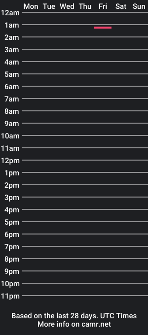 cam show schedule of ultrasexmale11