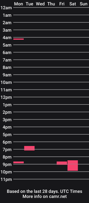 cam show schedule of ultratoaster