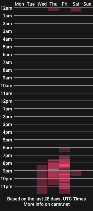 cam show schedule of ulxer
