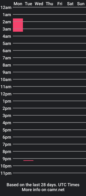 cam show schedule of ulysses_xx_23