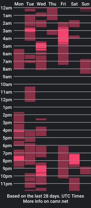 cam show schedule of umaru42okm