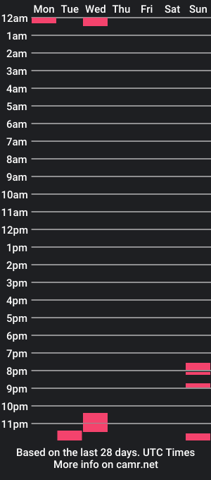 cam show schedule of umbklny