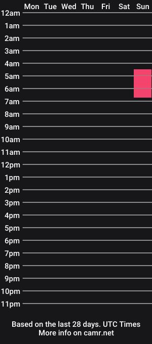 cam show schedule of umeka