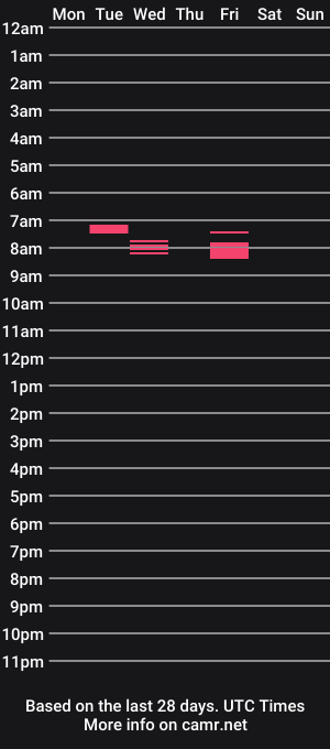 cam show schedule of umi_no_baiku95