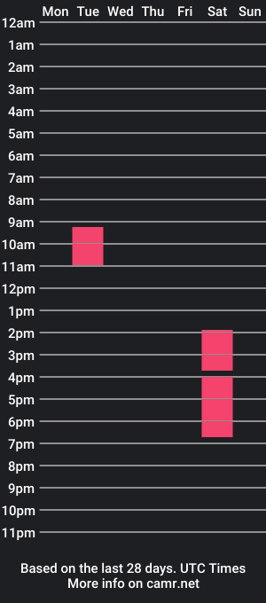 cam show schedule of umoyeah