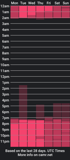 cam show schedule of un_slutty