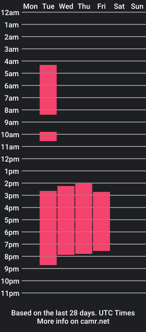 cam show schedule of una_barbiee7