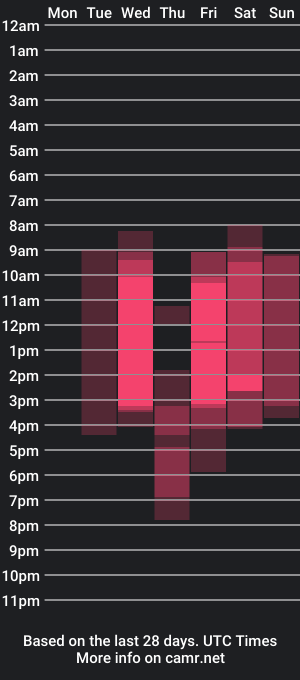 cam show schedule of una_medisson