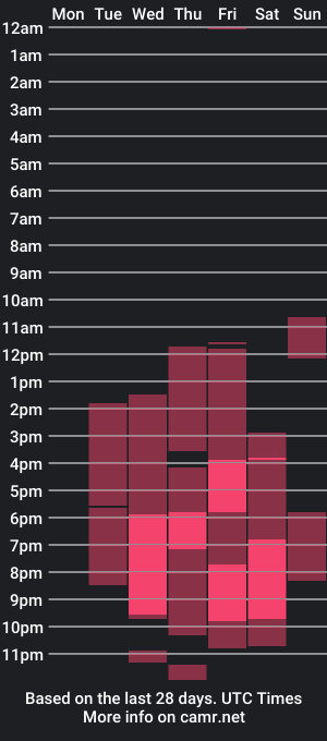 cam show schedule of unarks