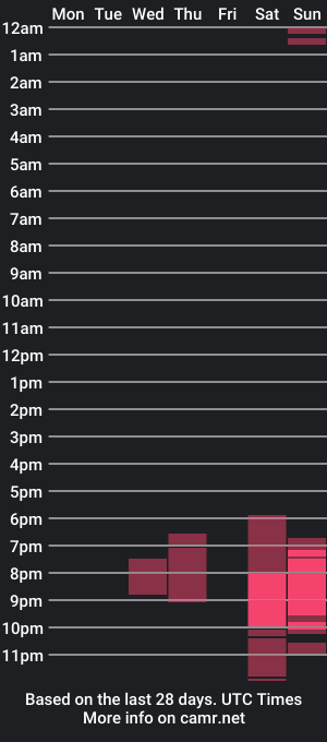 cam show schedule of unavenus