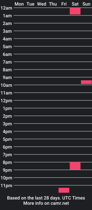 cam show schedule of unbeknownst12345