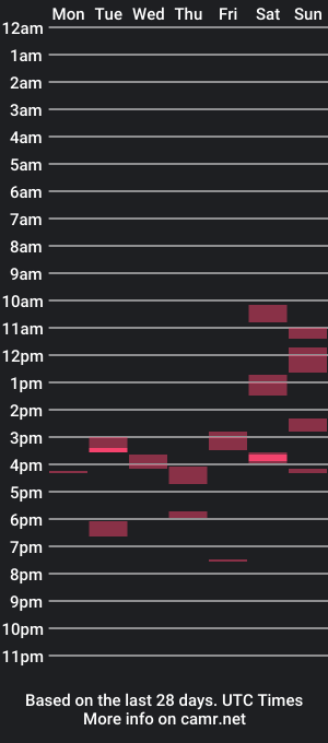 cam show schedule of unbenannt1