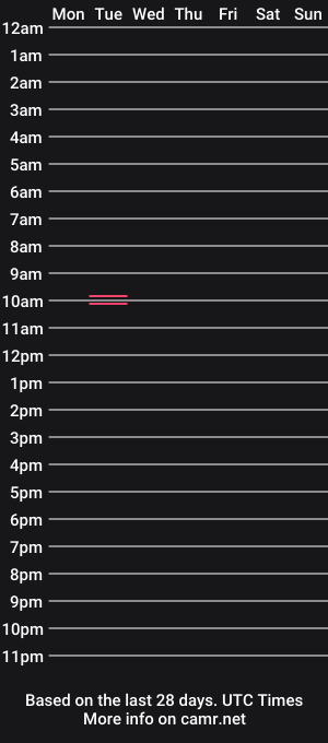 cam show schedule of uncartof