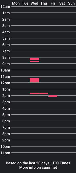 cam show schedule of uncircumcisedmale2024