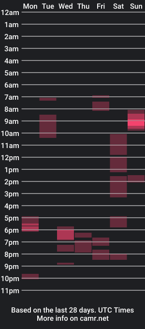 cam show schedule of unclephilb