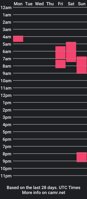 cam show schedule of uncut1121