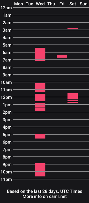 cam show schedule of uncut7slevin