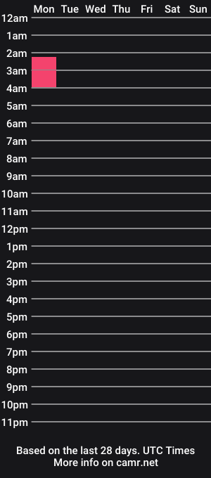 cam show schedule of uncut_777