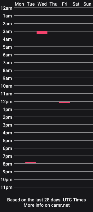 cam show schedule of uncut_bag