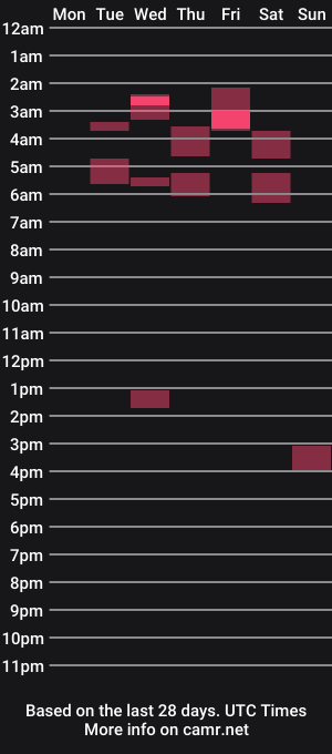 cam show schedule of uncut_slut33