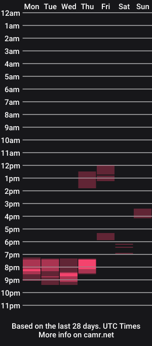 cam show schedule of uncutabs123