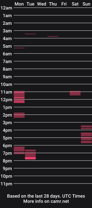 cam show schedule of uncutblackdick4u
